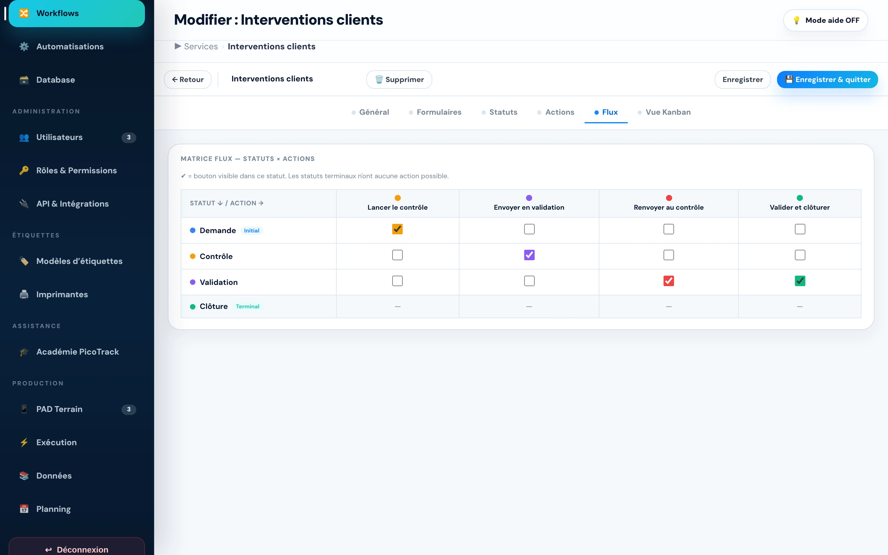 Matrice des transitions du workflow
